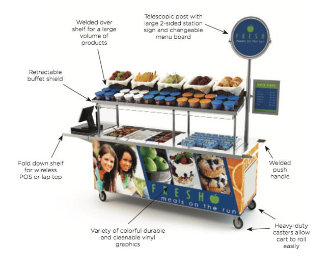 Why You Should Consider GrabnGo in Your School's Foodservice Operations